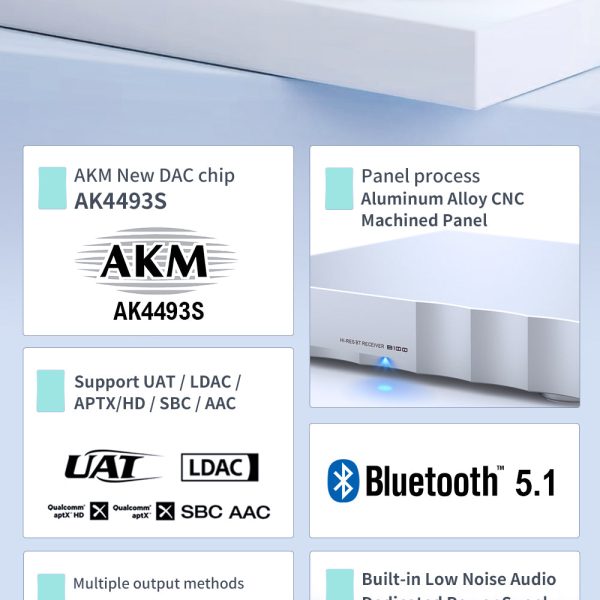 SMSL B100 Hi-Res Bluetooth Receiver Hot on Sale