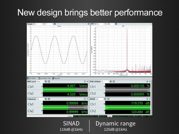 TOPPING D10 Balanced Desktop DAC Hot on Sale