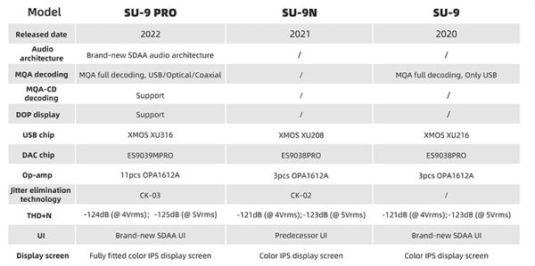 SMSL SU-9 Pro MQA Desktop DAC (Apos Certified) For Sale