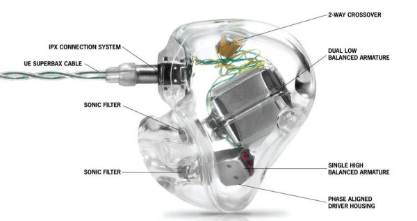 Ultimate Ears UE 7 Pro IEMs Supply