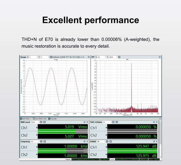 TOPPING E70 Desktop DAC (Apos Certified) Discount