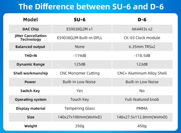 SMSL D-6 DAC Discount