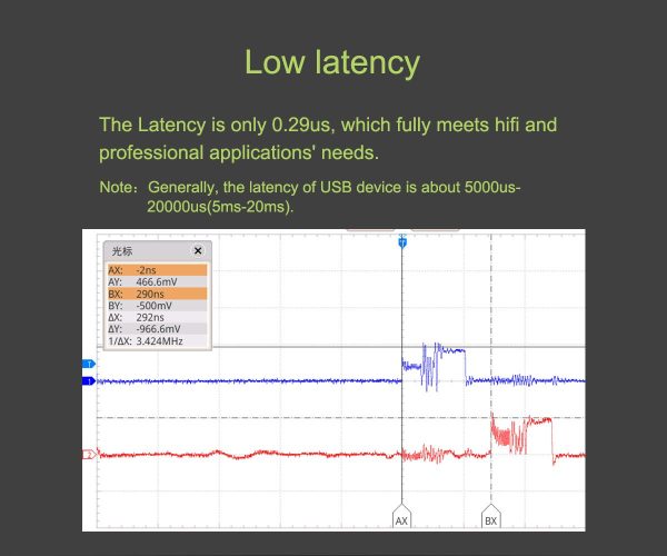 TOPPING HS01 USB 2.0 High Speed Audio Isolator Online now